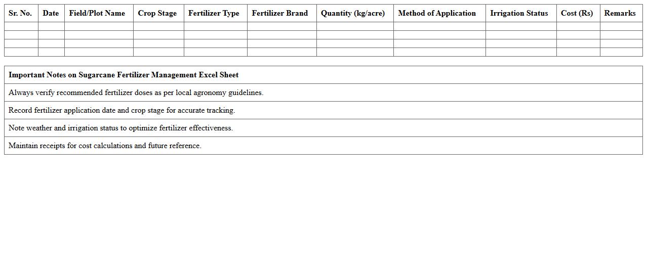 Sugarcane Fertilizer Management Excel Sheet