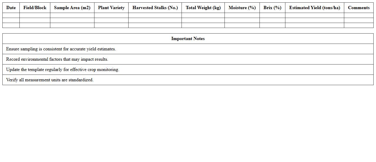 Sugarcane Yield Analysis Excel Template for Crop Monitoring