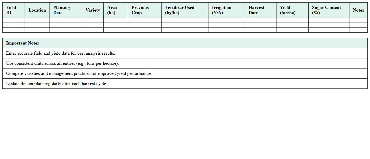Sugarcane Yield Performance Excel Analysis Template for Farm Managers
