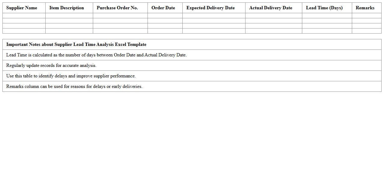 Supplier Lead Time Analysis Excel Template