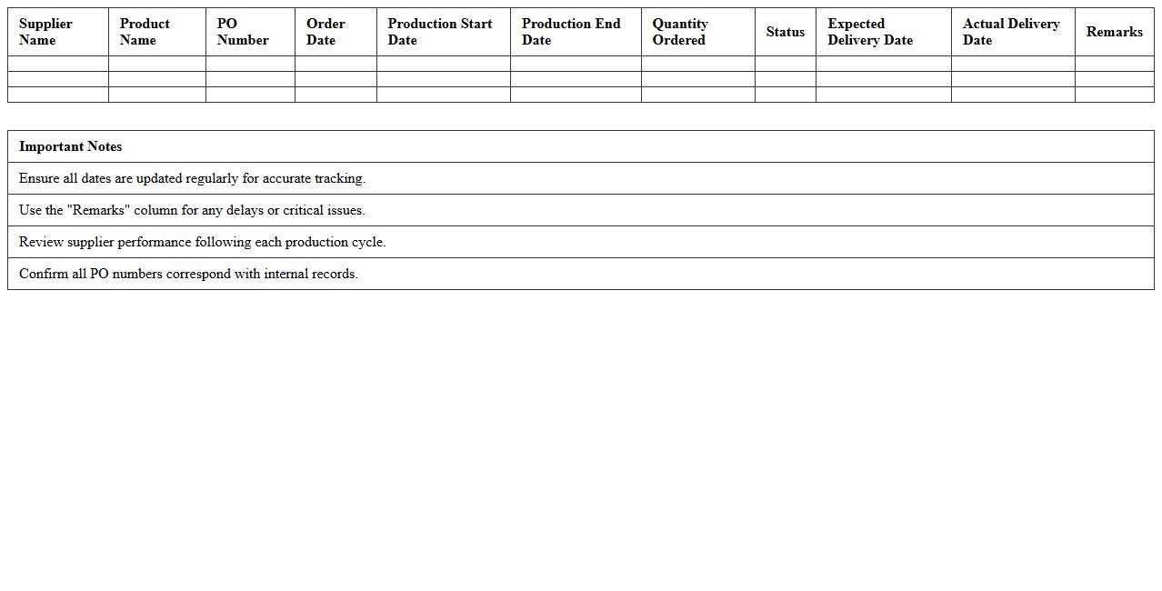 Supplier Production Timeline Tracker