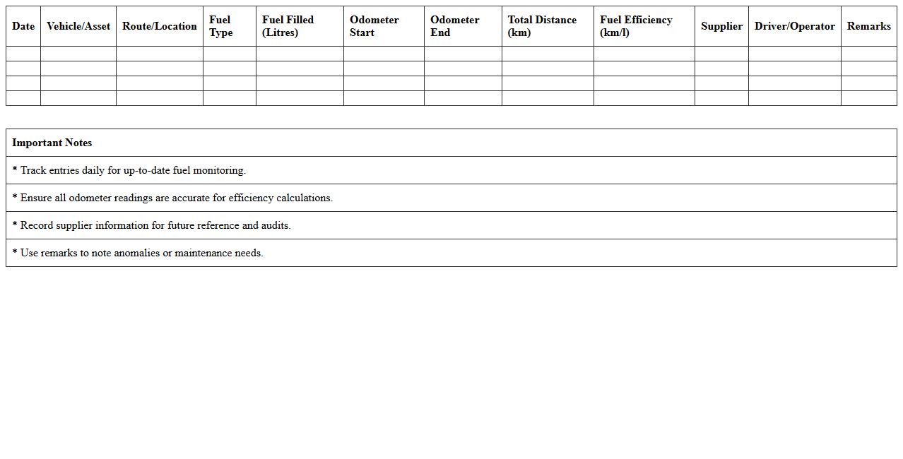 Supply Chain Fuel Consumption Tracker