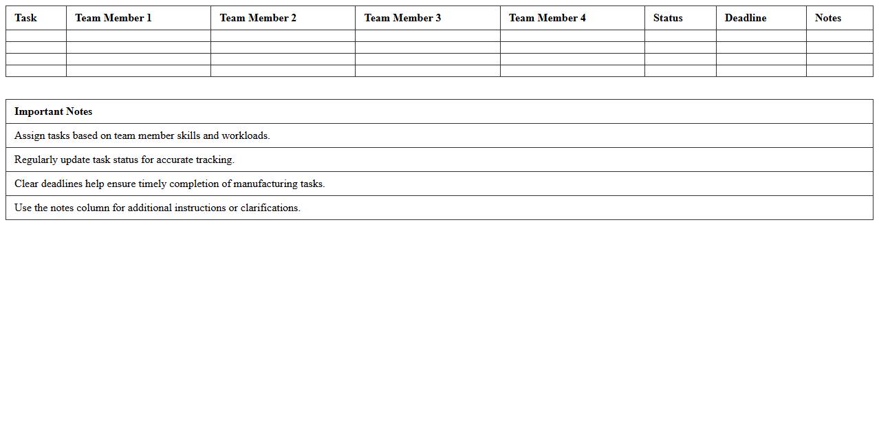 Task Allocation Matrix for Manufacturing Teams