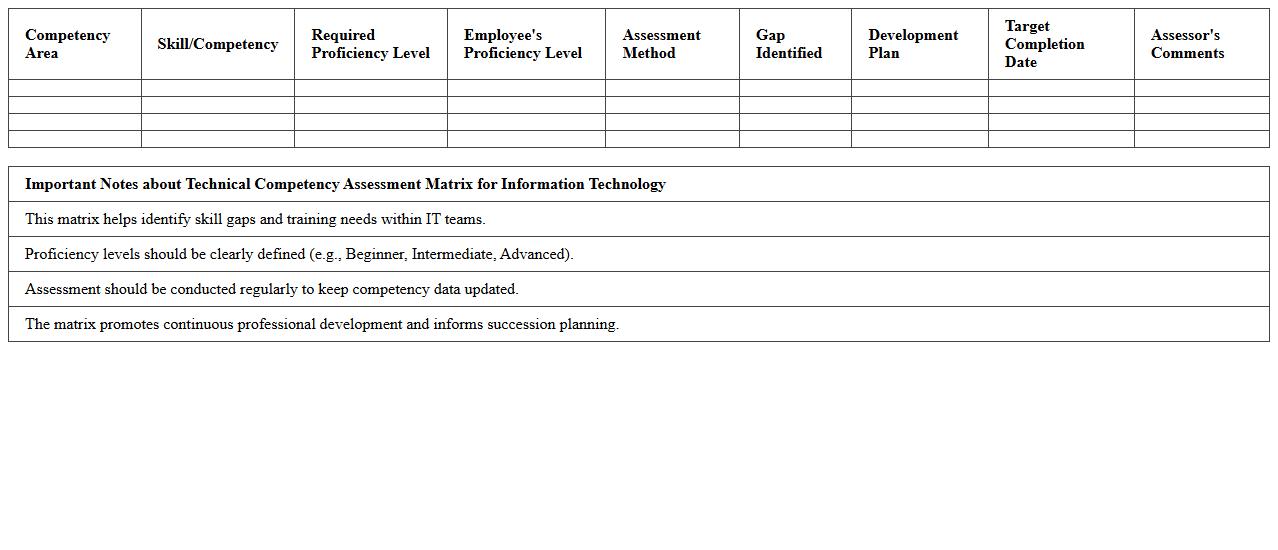 Technical Competency Assessment Matrix for Information Technology