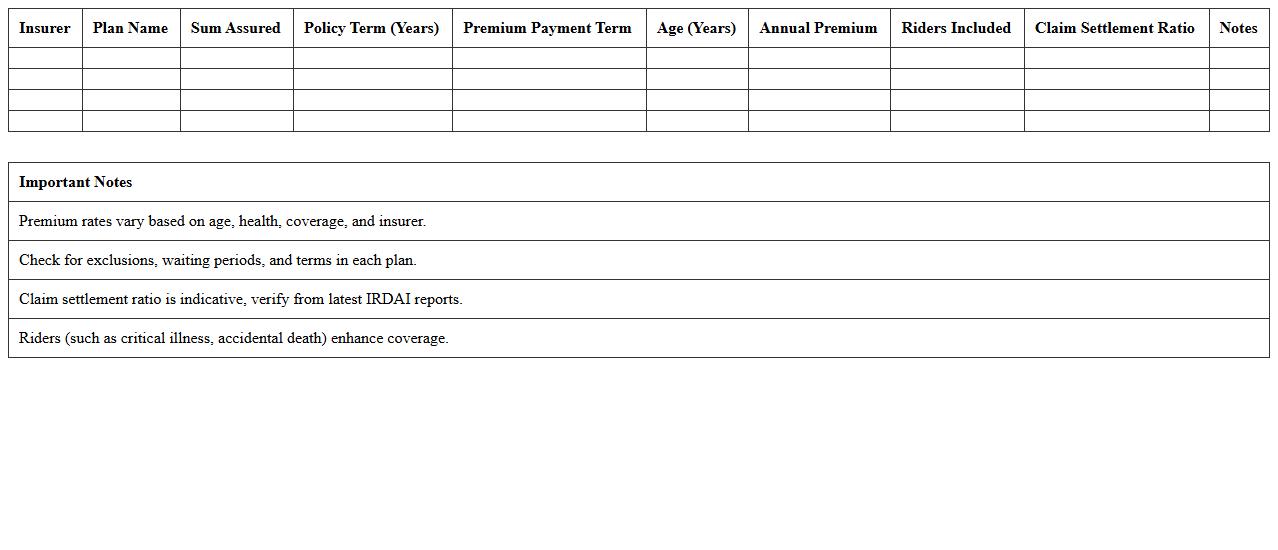 Term Insurance Premium Comparison Spreadsheet