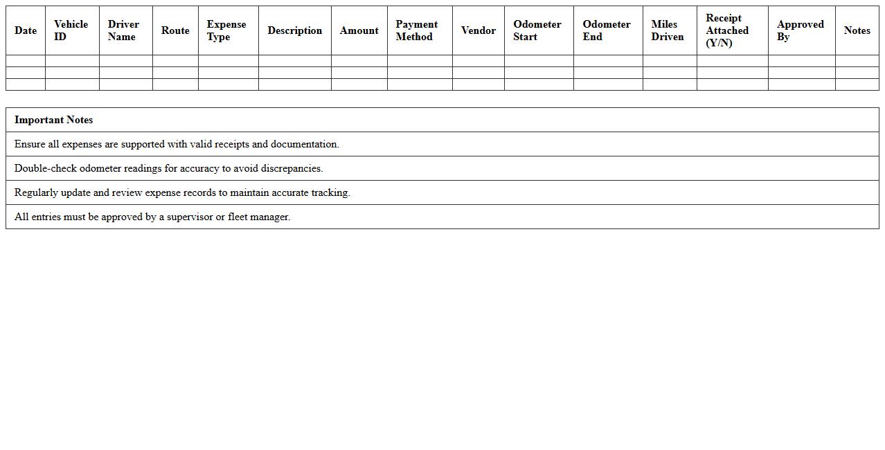 Transportation Expense Tracking Spreadsheet for Fleet Managers