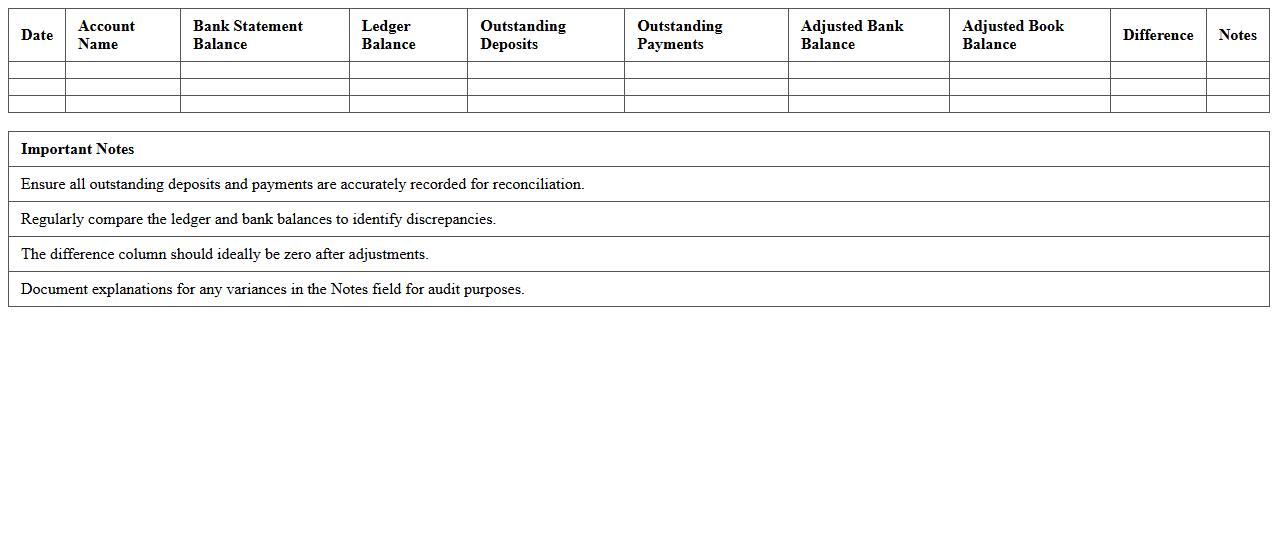 Treasury Bank Reconciliation and Forecast Template
