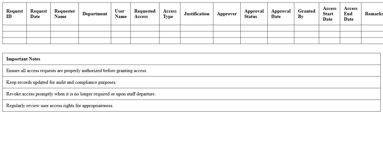 User Access Request Management Excel Sheet
