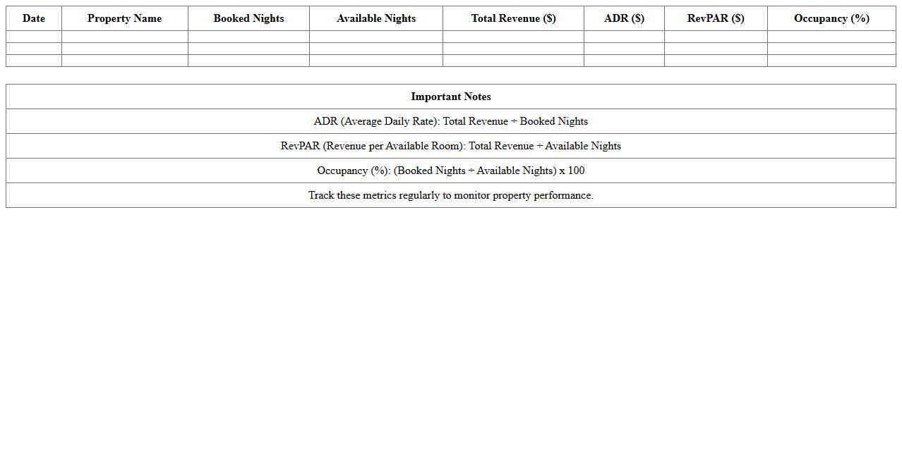 Vacation Property ADR and RevPAR Tracker