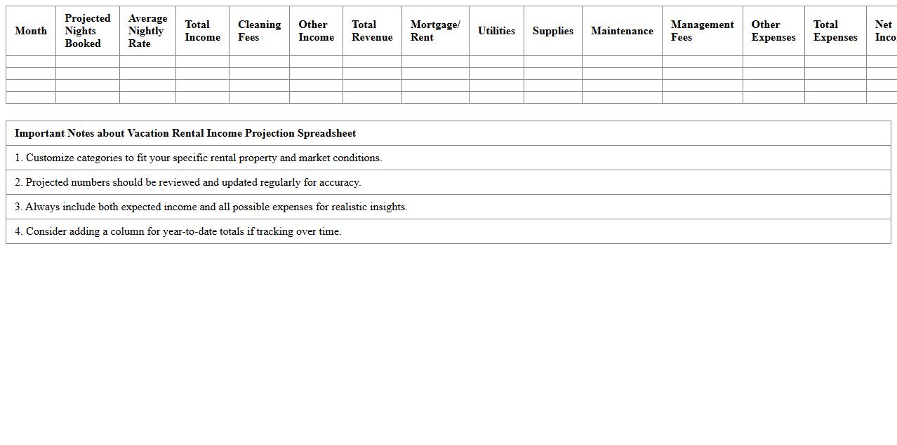 Vacation Rental Income Projection Spreadsheet
