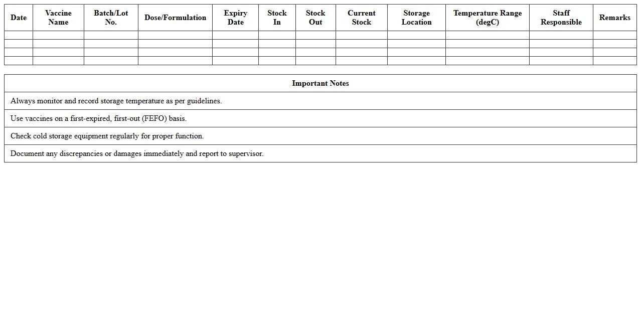 Vaccine and Cold Storage Inventory Tracker