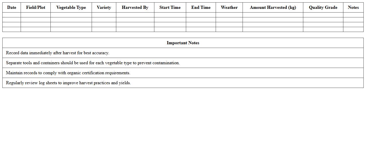 Vegetable Harvest Log Sheet for Organic Farmers