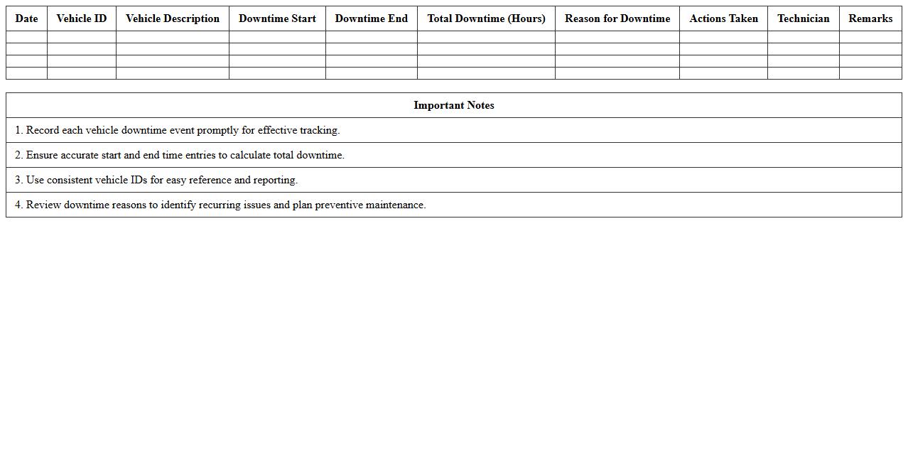 Vehicle Downtime Tracking Template