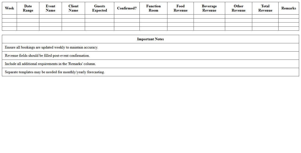 Weekly Banquet Booking & Sales Forecast Template