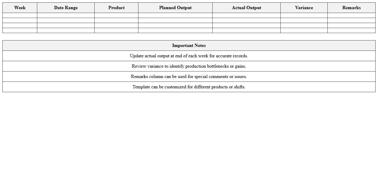 Weekly Manufacturing Output Schedule Excel Sheet