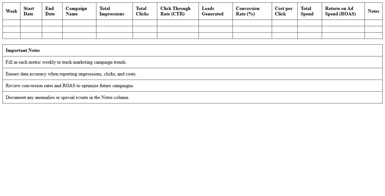 Weekly Marketing Performance KPI Template Excel