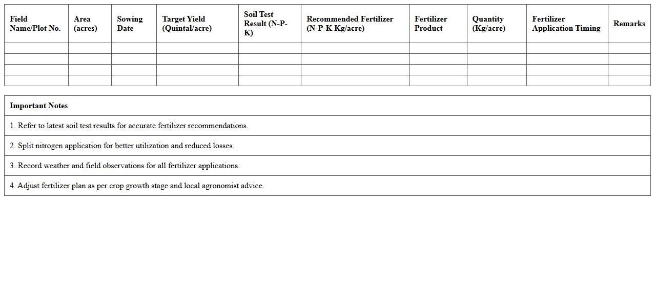 Wheat Crop Fertilizer Planning Worksheet