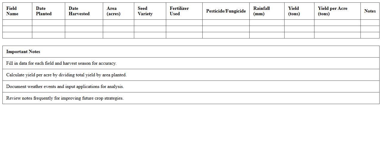 Wheat Yield Analysis Excel Template for Crop Monitoring