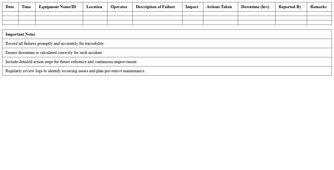 Workplace Equipment Failure Log Excel Template for Manufacturing