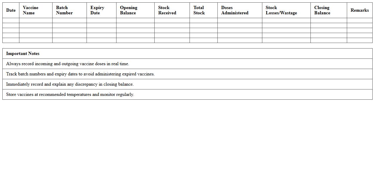 Adult Immunization Stock Tracking Excel Sheet
