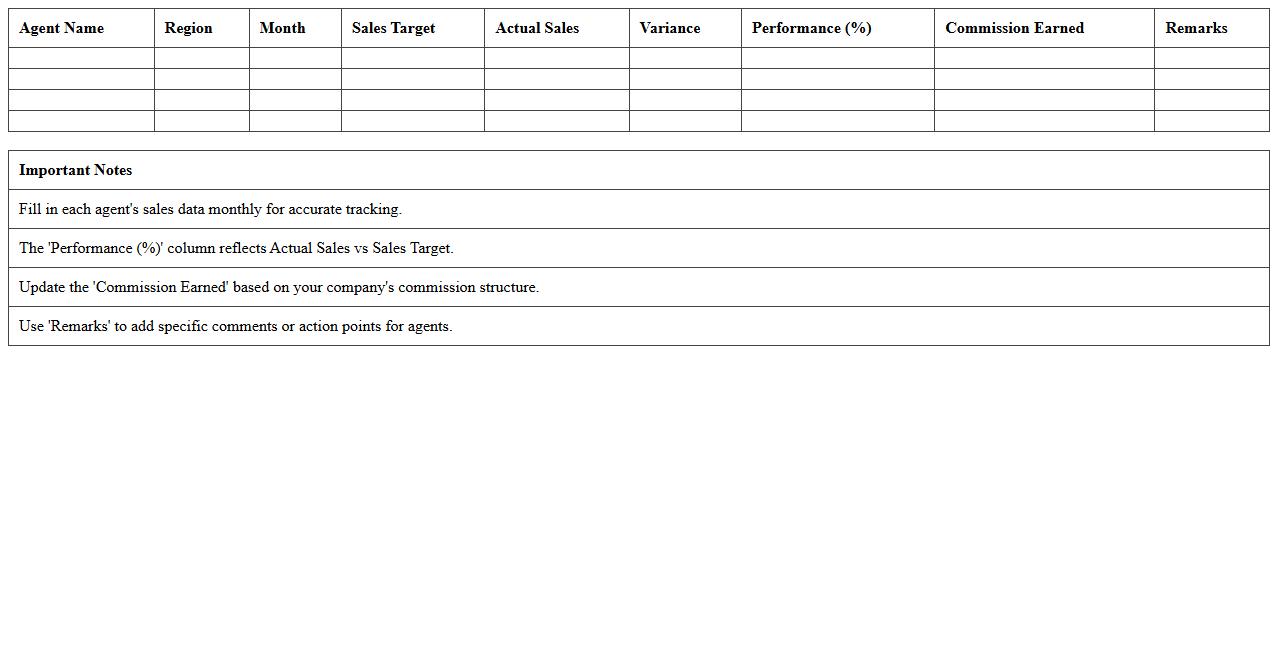 Agent Sales Performance Tracker Spreadsheet