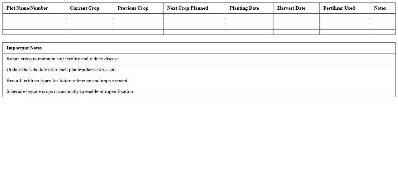 Agricultural Plot Rotation Schedule Spreadsheet