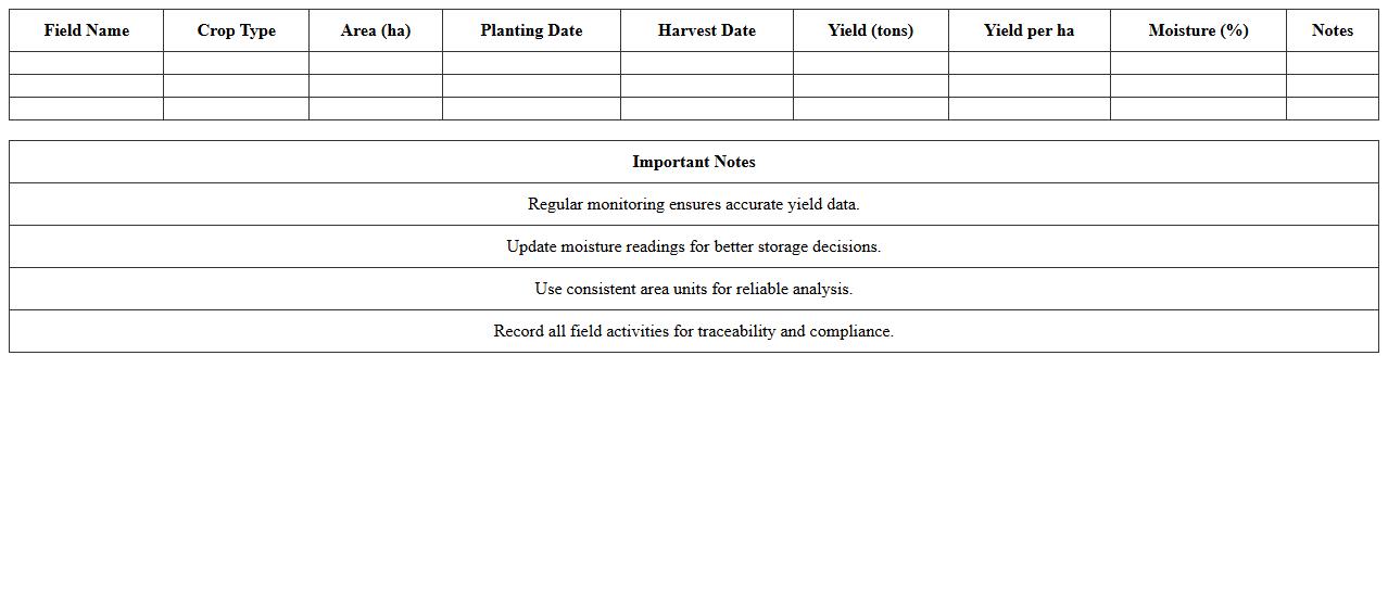 Agricultural Yield Monitoring Dashboard