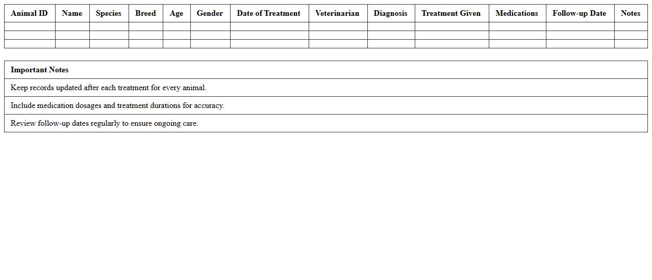 Animal Medical Treatment History Tracker Excel