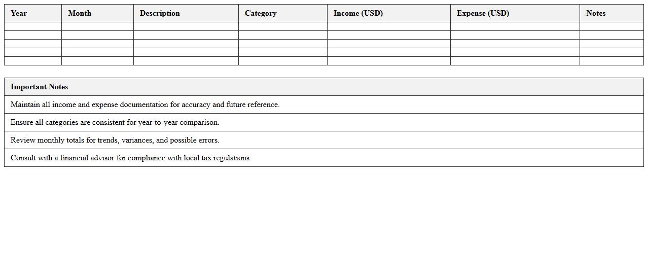 Annual Business Income and Expense Report