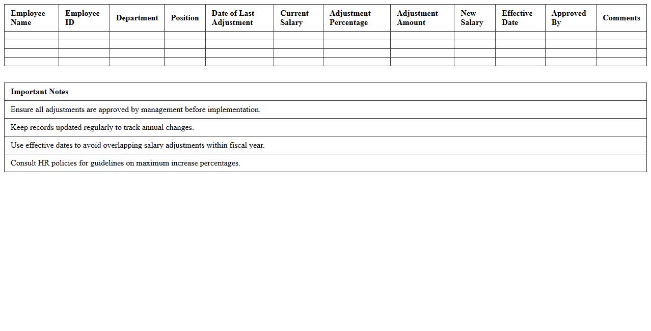 Annual Compensation Adjustment Tracker