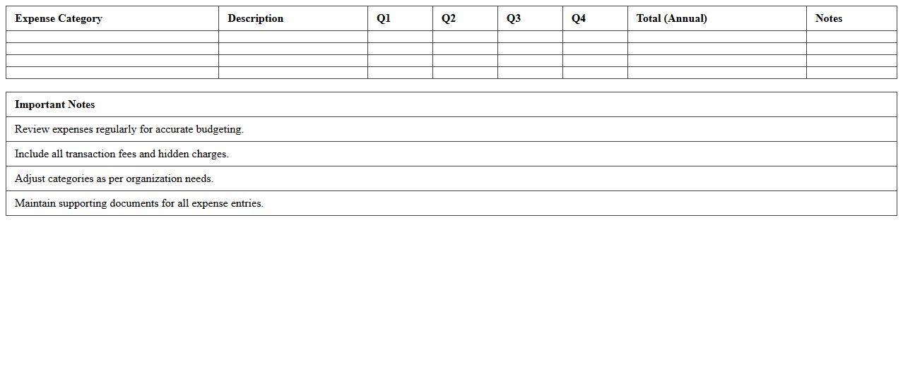 Annual Corporate Banking Expenses Overview Template