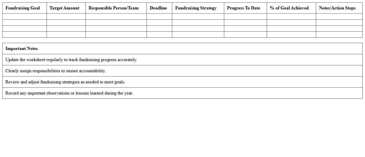 Annual Fundraising Goals Tracking Worksheet