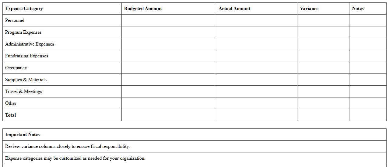 Annual Nonprofit Expense Summary for Board Review