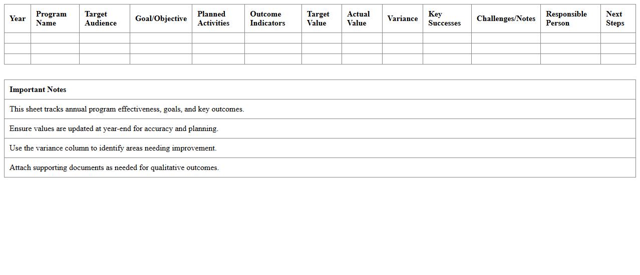 Annual Program Impact Summary Excel Sheet