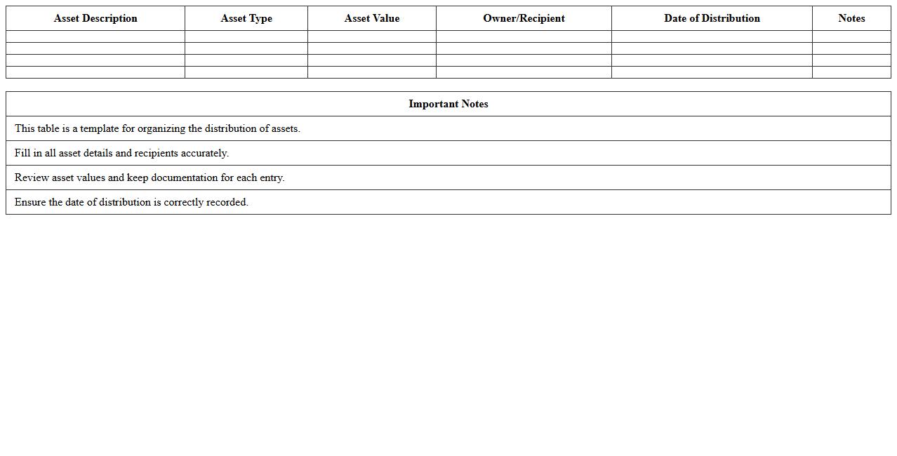 Asset Distribution Schedule Template