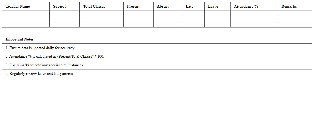Attendance Summary Dashboard for Teachers