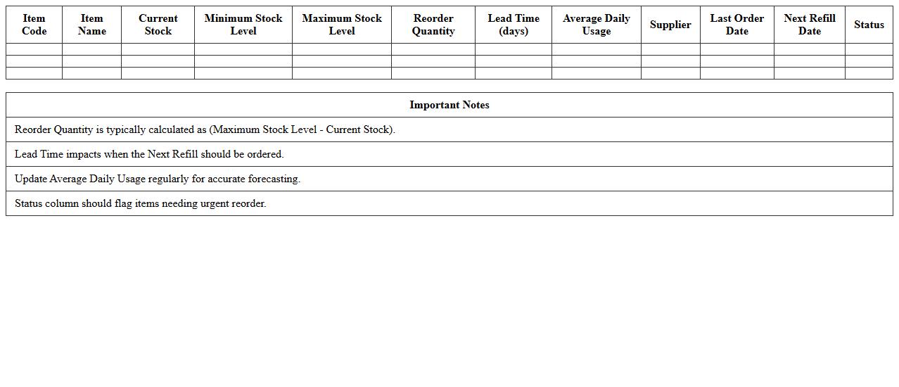 Automated Stock Refill Calculation Sheet