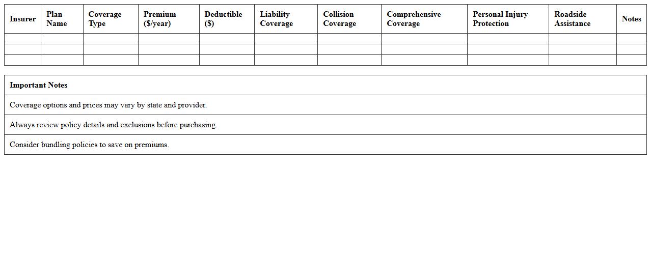 Automobile Insurance Plan Comparison Chart