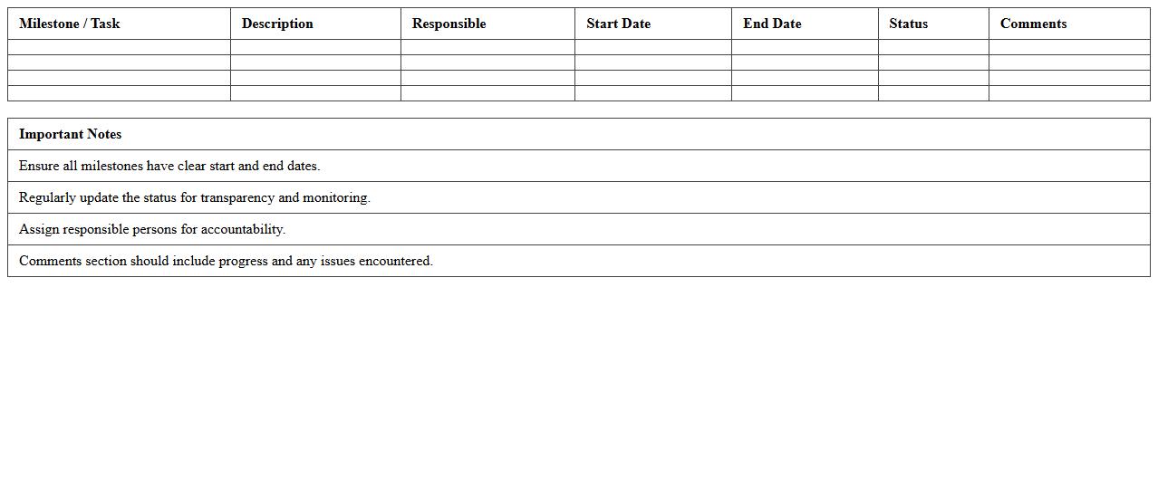 Bank Internal Audit Timeline & Milestone Excel Sheet