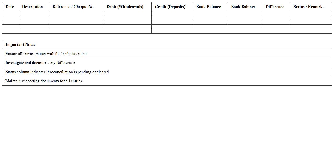 Bank Transactions Audit Reconciliation Sheet