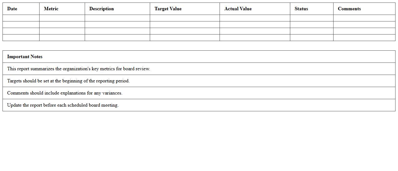 Board Meeting Key Metrics Excel Report