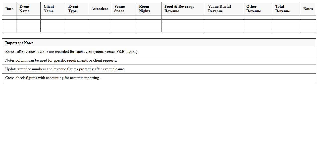 Boutique Hotel Event Revenue Report Template