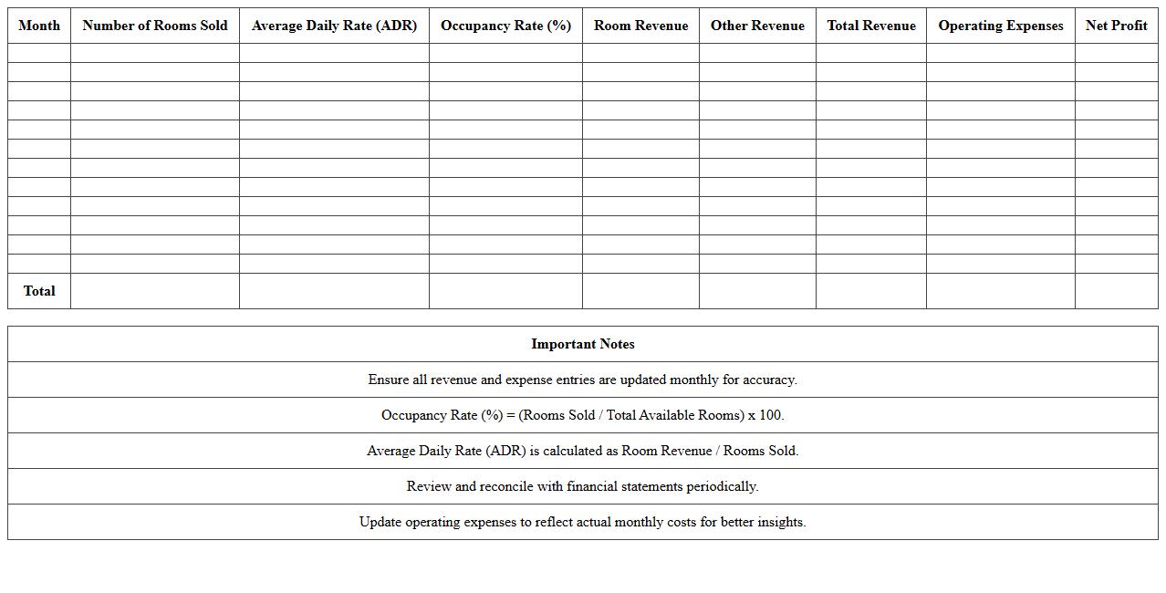 Boutique Hotel Yearly Revenue Summary Excel Template