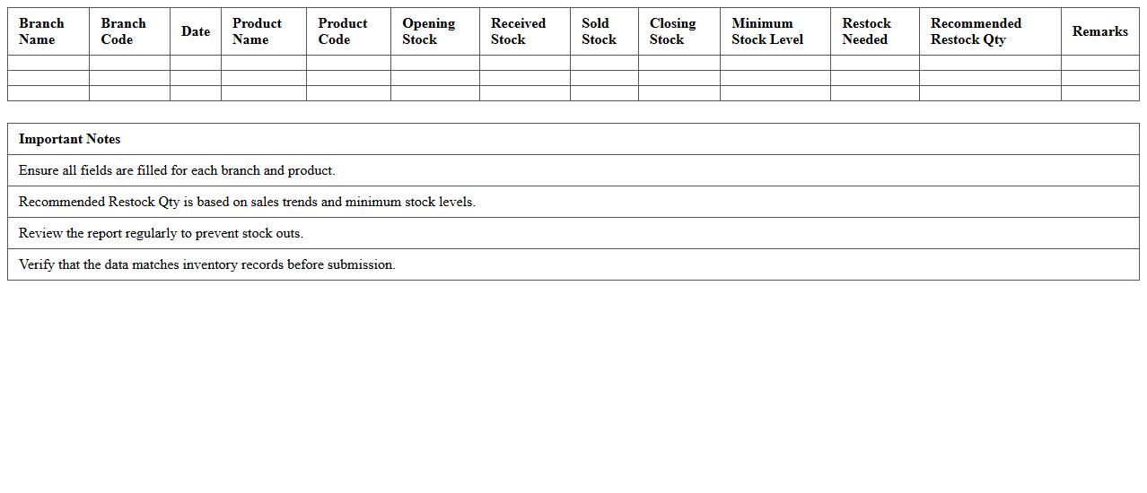 Branch Consolidated Stock Restock Report