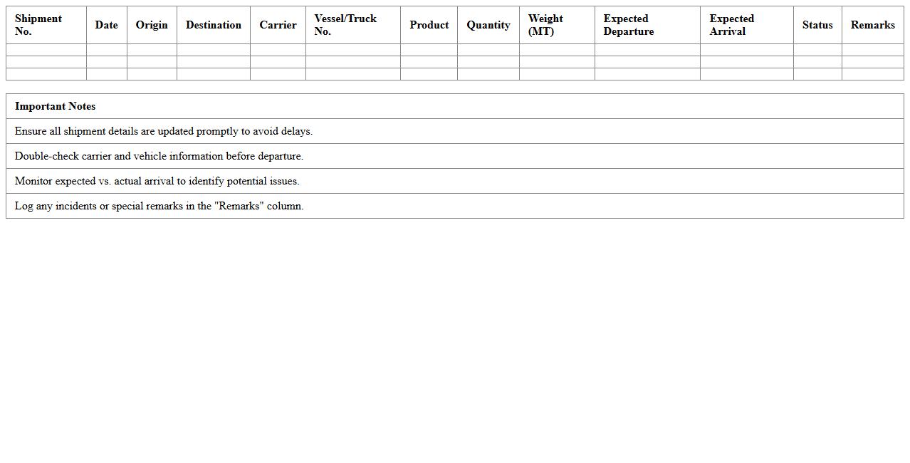 Bulk Freight Shipment Schedule Spreadsheet