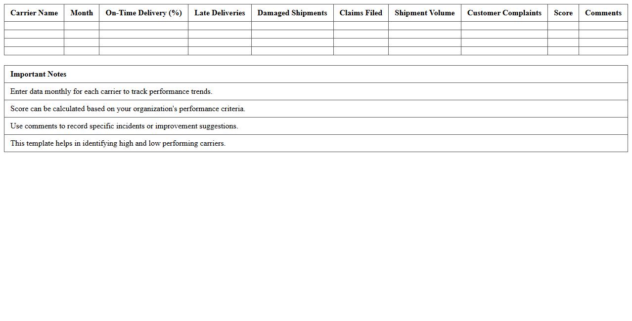 Carrier Performance Scorecard Excel Template