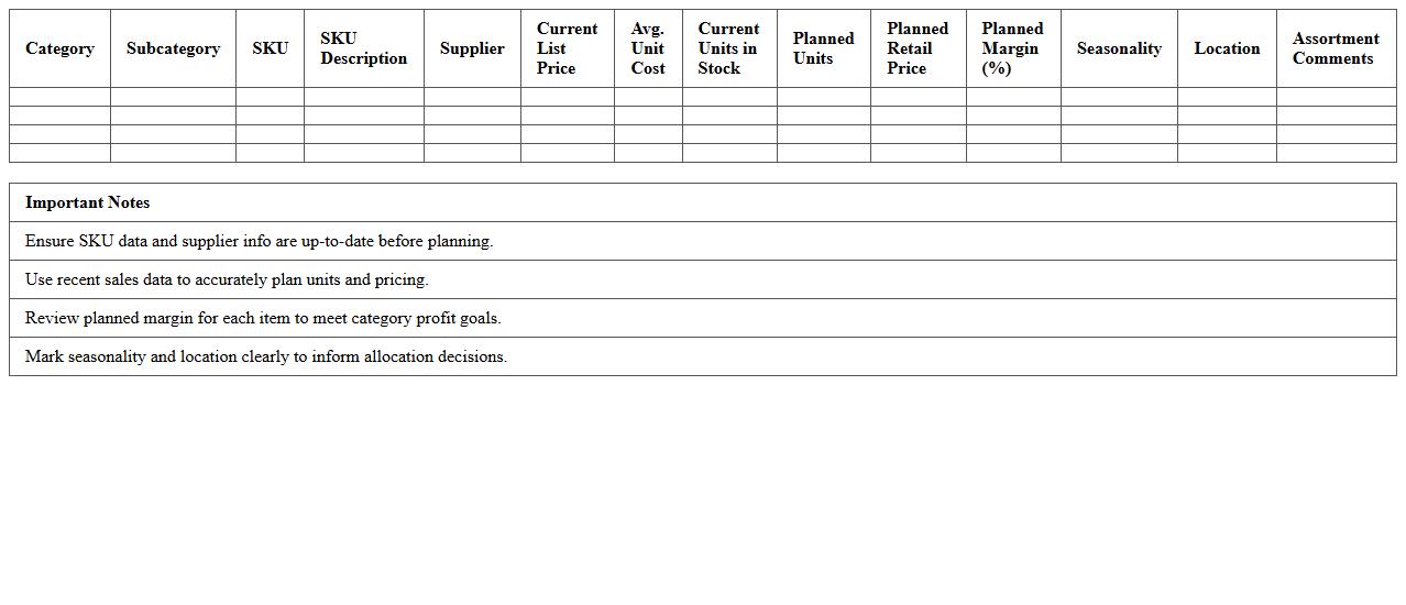 Category Manager’s Assortment Planning Sheet