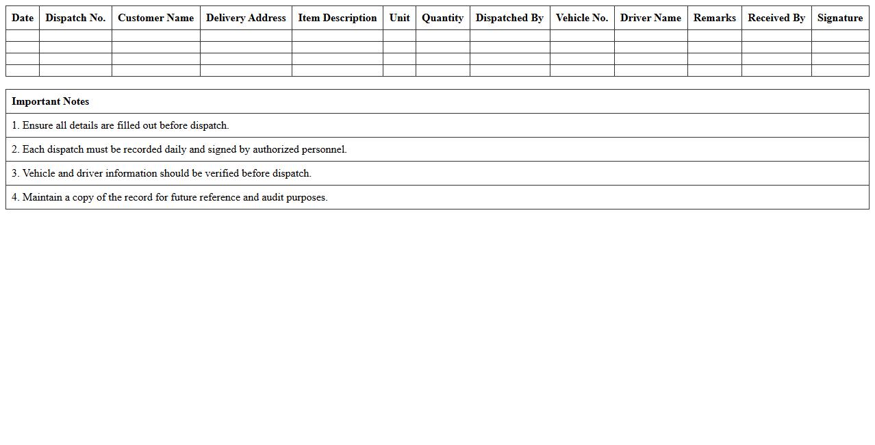 Central Warehouse Daily Dispatch Record