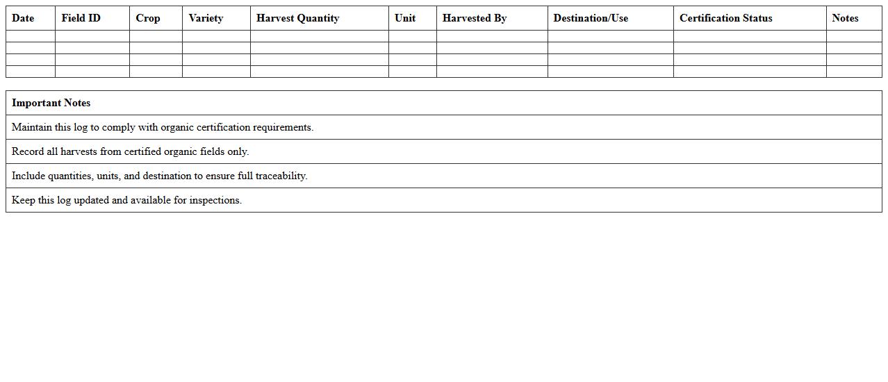 Certified Organic Harvest Inventory Excel Log