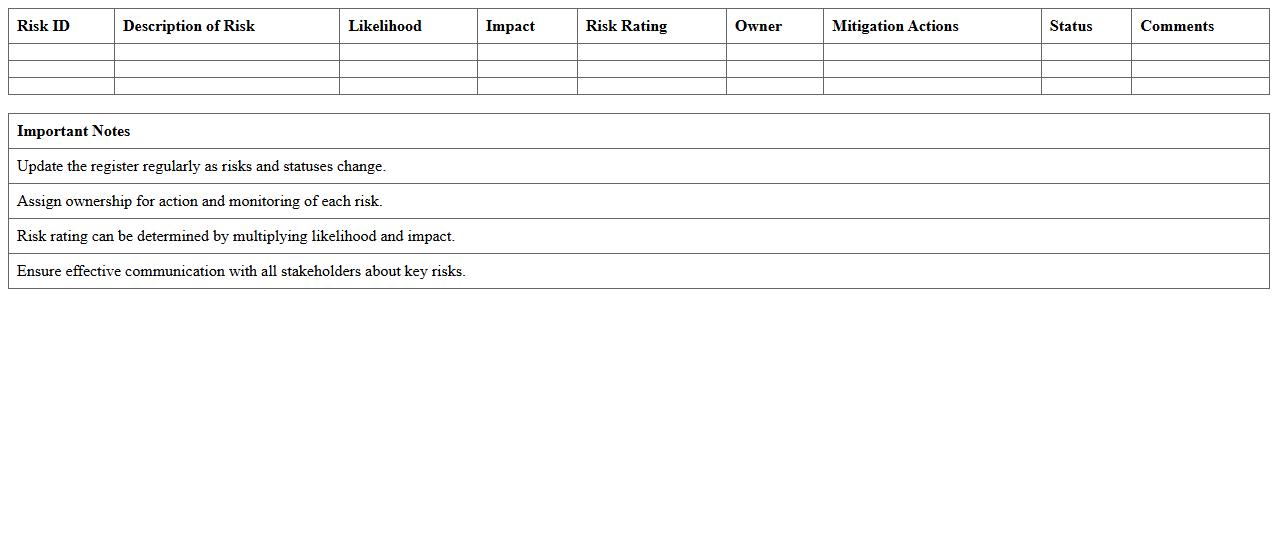 Change Management Risk Register